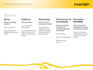 Web Strategy and Websites using SharePoint
 