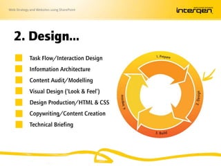 Web Strategy and Websites using SharePoint
2. Design…
Task Flow/Interaction Design
Information Architecture
Content Audit/Modelling
Visual Design (‘Look & Feel’)
Design Production/HTML & CSS
Copywriting/Content Creation
Technical Briefing
 