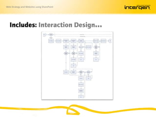 Web Strategy and Websites using SharePoint
Includes: Interaction Design…
 