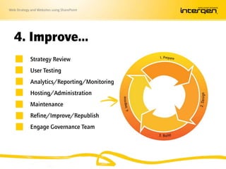 Web Strategy and Websites using SharePoint
4. Improve…
Strategy Review
User Testing
Analytics/Reporting/Monitoring
Hosting/Administration
Maintenance
Refine/Improve/Republish
Engage Governance Team
 