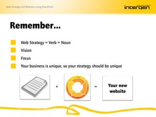 Web Strategy and Websites using SharePoint
Remember…
Web Strategy = Verb + Noun
Vision
Focus
Your business is unique, so your strategy should be unique
+ = Your new
website
 