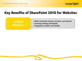 Web Strategy and Websites using SharePoint
Key Benefits of SharePoint 2010 for Websites
•Build connected Intranet, Extranet, and Internet
•Leverage existing investments
•Integrated, scalable, and flexible
Unified
Platform
•Familiar Office authoring experience
•Quick page creation & publishing
•Advanced authoring capabilities available
Ease of
Authoring
•Social networking & community
•Strong branding capabilities
•Personalised content and powerful search
Engaging User
Experience
 