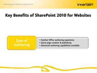 Web Strategy and Websites using SharePoint
Key Benefits of SharePoint 2010 for Websites
•Build connected Intranet, Extranet, and Internet
•Leverage existing investments
•Integrated, scalable, and flexible
Unified
Platform
•Familiar Office authoring experience
•Quick page creation & publishing
•Advanced authoring capabilities available
Ease of
Authoring
•Social networking & community
•Strong branding capabilities
•Personalised content and powerful search
Engaging User
Experience
 