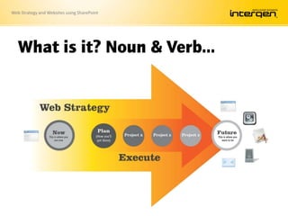 Web Strategy and Websites using SharePoint
What is it? Noun & Verb…
 