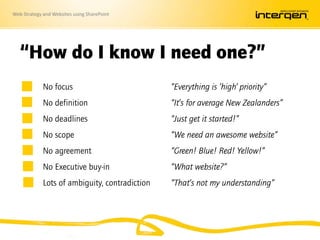 Web Strategy and Websites using SharePoint
“How do I know I need one?”
No focus “Everything is ‘high’ priority”
No definition “It’s for average New Zealanders”
No deadlines “Just get it started!”
No scope “We need an awesome website”
No agreement “Green! Blue! Red! Yellow!”
No Executive buy-in “What website?”
Lots of ambiguity, contradiction “That’s not my understanding”
 