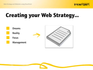 Web Strategy and Websites using SharePoint
Creating your Web Strategy…
Dreams
Reality
Focus
Management
 