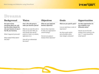 Web Strategy and Websites using SharePoint
 
