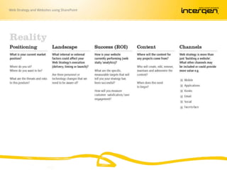 Web Strategy and Websites using SharePoint
 