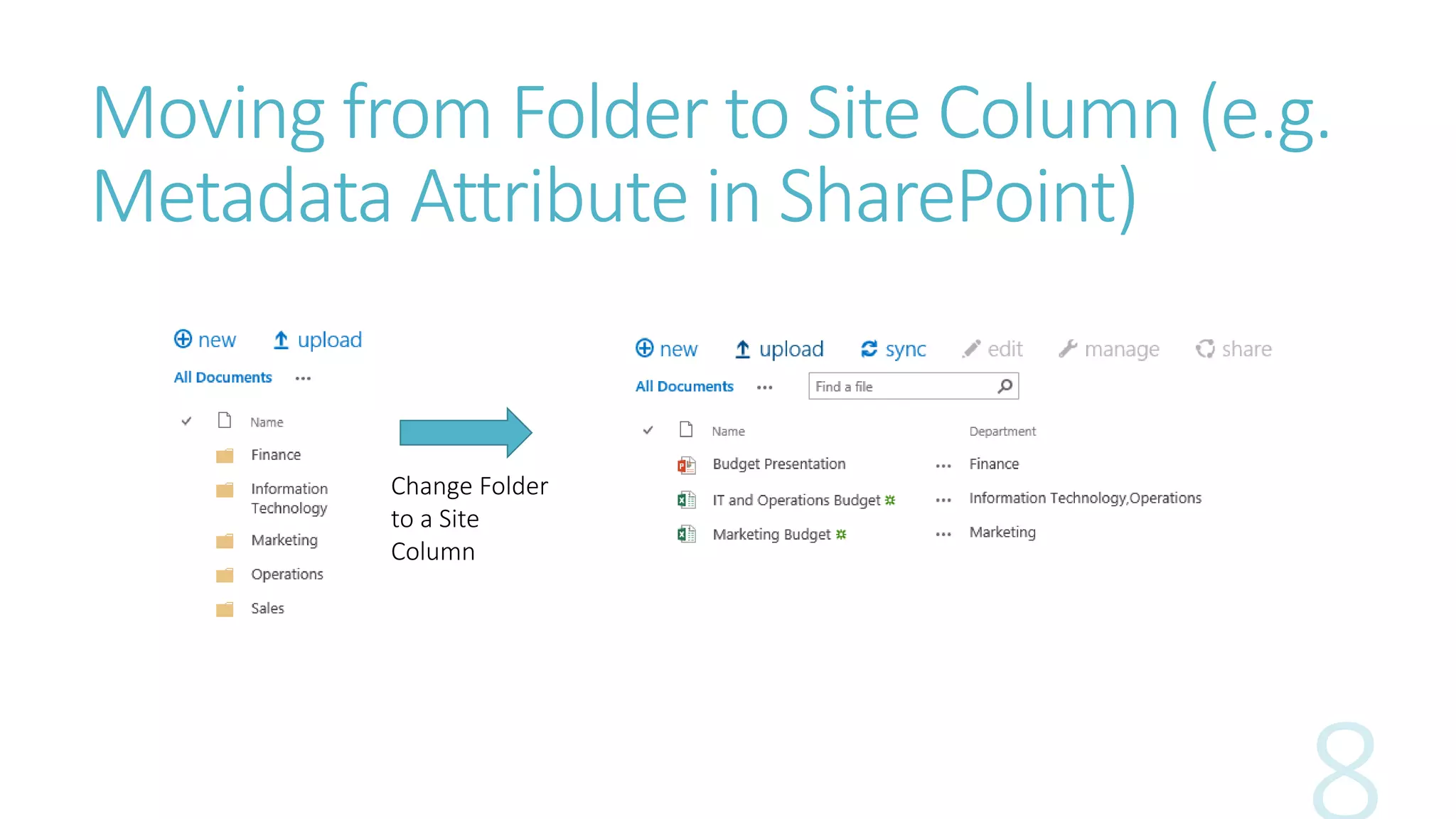 Moving from Folder to Site Column (e.g. 
Metadata Attribute in SharePoint) 
Change Folder 
to a Site 
Column 
 