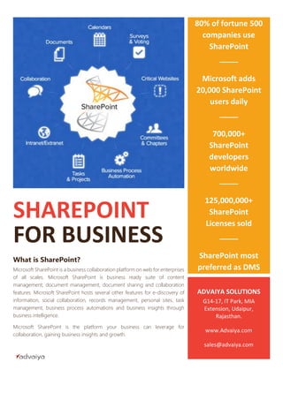 80% of fortune 500
companies use
SharePoint

Microsoft adds
20,000 SharePoint
users daily

700,000+
SharePoint
developers
worldwide

SHAREPOINT
FOR BUSINESS
What is SharePoint?

125,000,000+
SharePoint
Licenses sold

SharePoint most
preferred as DMS

Microsoft SharePoint is a business collaboration platform on web for enterprises
of all scales. Microsoft SharePoint is business ready suite of content
management, document management, document sharing and collaboration
features. Microsoft SharePoint hosts several other features for e-discovery of
information, social collaboration, records management, personal sites, task
management, business process automations and business insights through
business intelligence.

ADVAIYA SOLUTIONS

Microsoft SharePoint is the platform your business can leverage for
collaboration, gaining business insights and growth.

www.Advaiya.com

G14-17, IT Park, MIA
Extension, Udaipur,
Rajasthan.

sales@advaiya.com

 