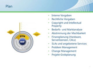 Pixelgenaues LayoutSharePoint ist Agil