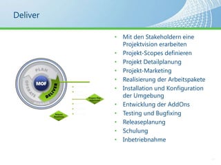 Vorteile für Besucher der Webseite7Seit SharePoint 2010 echter Cross Browser SupportIE 7 / 8 / 9, Safari, Firefox, ChromeStrebt WCAG 2.0 AA Standards anXHTML und CSS basiertes RenderingWYSIWYG Mechanismen basierend auf den bestehenden BerechtigungenStarke SuchfunktionalitätGute MehrsprachigkeitsfunktionenRich User Experience durch Multimedia und Silverlight