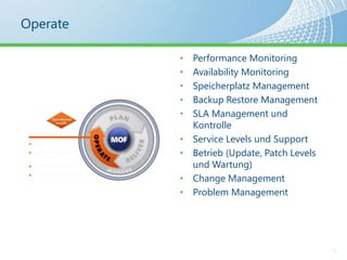 Vorteile für Autoren der Webseite8Bekannter Umgang mit der Office PaletteRibbon, Statusbar, Meldungen und DialogeDasselbe Tool für Intranet, Extranet und InternetEinfache straightforward BedienungWorkflowbasierte InhaltsfreigabeEinfache Handhabung der ÜbersetzungsverwaltungEinfache Inhaltsverwaltung durch InhaltsorganisationSehr breiter und erweiterbarer FunktionsumfangRich Media SupportEinfaches Vorlagenmanagement