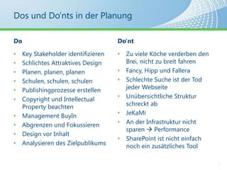 Ein paar Beispiele11http://www.ivc.edu/Pages/default.aspxhttp://www.energizer.com/Pages/default.aspxhttp://www.alegri.eu/de/Seiten/default.aspxhttp://www.stlbsa.org/Pages/Home.aspxhttp://www.hcdsb.org/Pages/default.aspxhttp://www.aucklandtransport.govt.nz/Pages/default.aspxhttp://www.cnib.ca/en/(ohne Suchcenter)http://www.pxp.eu/Pages/default.aspx