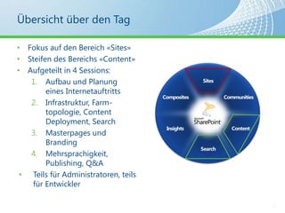 Übersicht über den TagFokus auf den Bereich «Sites»Steifen des Bereichs «Content»Aufgeteilt in 4 Sessions:Aufbau und Planung eines InternetauftrittsInfrastruktur, Farm-topologie, Content Deployment, SearchMasterpages und BrandingMehrsprachigkeit, Publishing, Q&ATeils für Administratoren, teils für Entwickler3