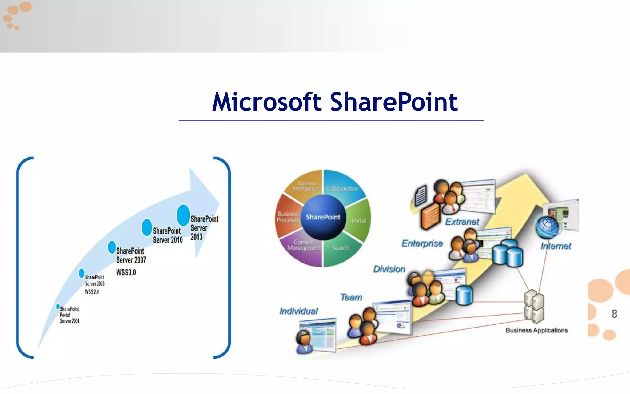 SharePoint for Intranets | PPTX