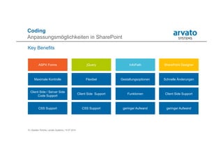 10 | Karsten Pohnke | arvato Systems | 10.07.2014
Coding
Anpassungsmöglichkeiten in SharePoint
Key Benefits
ASPX Forms jQuery
Maximale Kontrolle
InfoPath
CSS Support
Flexibel
Client Side Support
CSS Support
Client Side / Server Side
Code Support
geringer Aufwand
Gestaltungsoptionen
Funktionen
SharePoint Designer
geringer Aufwand
Schnelle Änderungen
Client Side Support
 