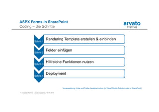 11 | Karsten Pohnke | arvato Systems | 10.07.2014
ASPX Forms in SharePoint
Coding – die Schritte
Voraussetzung: Liste und Felder bestehen schon (in Visual Studio Solution oder in SharePoint)
Schritt 1
Rendering Template erstellen & einbinden
Schritt 2
Felder einfügen
Schritt 3
Hilfreiche Funktionen nutzen
Schritt 4
Deployment
 