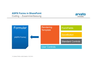 13 | Karsten Pohnke | arvato Systems | 10.07.2014
ASPX Forms in SharePoint
Coding – Zusammenfassung
User Controls
FormFieldsRendering
Template
SaveButton
Formular
(ASPX Forms)
Standard Controls
 