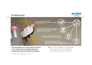 33 | Karsten Pohnke | arvato Systems | 10.07.2014
Ihr Mehrwert
Als Dienstleister im arvato Verbund sind wir
in der Lage, Ihnen ein breites Business
Process Outsourcing Portfolio anzubieten.
Der Kunde profitiert von geringeren
Prozesskosten durch integrierte
Dienstleistungen aus einer Hand.
z. B. Risikomanagement, Fakturierung,
Kreditauskünfte, Inkasso, Zahlungsverkehr
z. B. Lagerlogistik, Pick & Pack,
Versandkostenoptimierung, Retourenhandling,
Tracking & Tracing
z. B. Adressen, Direktmarketing, Kampagnen-
management, Telesales, Kundenbindungs-
programme, E-Mail-Marketing
z. B. Call-Center, Service-Center,
Beschwerdemanagement, Kundendienst- und
Reparaturservice, Hotlines & Helpdesk, Kundenbetreuung
 