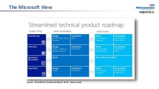 The Microsoft View
Source - SharePoint Conference March 2014 - Session 348
 