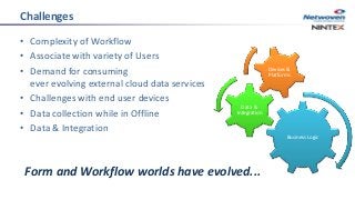 Challenges
• Complexity of Workflow
• Associate with variety of Users
• Demand for consuming
ever evolving external cloud data services
• Challenges with end user devices
• Data collection while in Offline
• Data & Integration
Business Logic
Data &
Integration
Devices &
Platforms
Form and Workflow worlds have evolved...
 