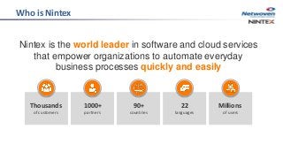 Who is Nintex
Nintex is the world leader in software and cloud services
that empower organizations to automate everyday
business processes quickly and easily
Thousands
of customers
1000+
partners
22
languages
Millions
of users
90+
countries
 