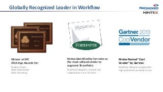 Winner at SPC
2014 App Awards for:
Nintex identified by Forrester as
the most utilized vendor to
augment SharePoint.
Nintex Named "Cool
Vendor" by Gartner.
SharePoint Adoption: Content And
Collaboration Is Just The Start.
Workflow software recognized for
high-productivity and ease-of-use.
People’s Choice
Most Downloaded
Most Interesting
Globally Recognized Leader in Workflow
 