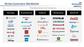 Nintex Customers Worldwide
6
Technology Financial Services Healthcare Manufacturing Retail & CPG
Providing Value to all Industries
 