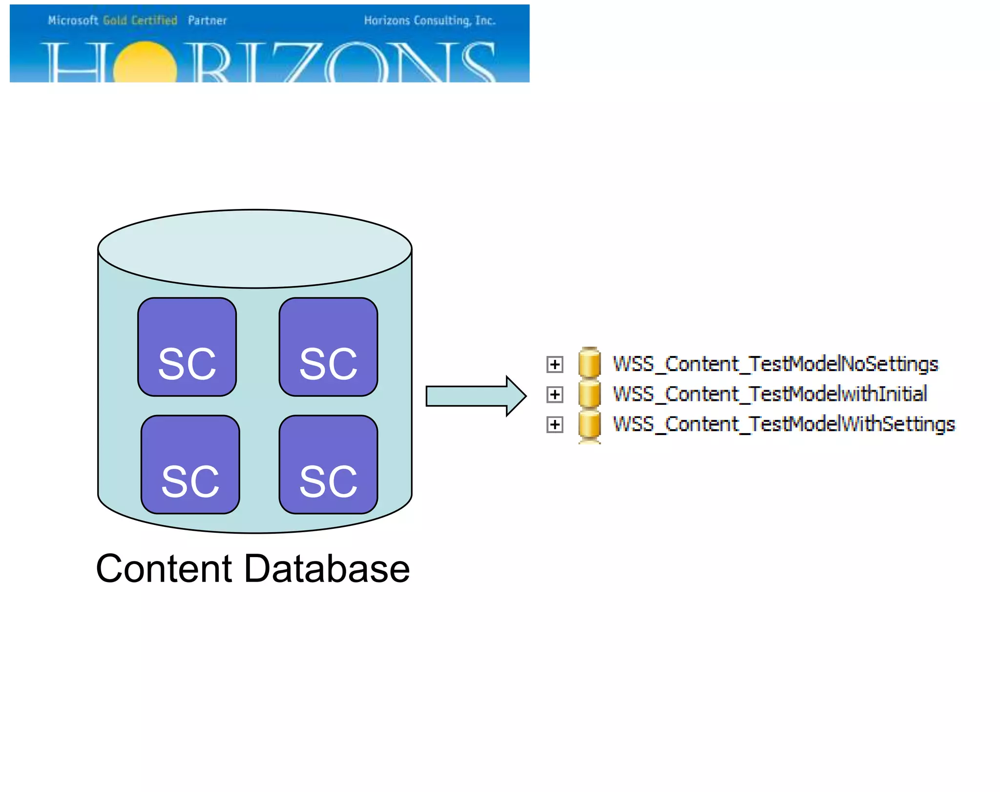 SC SC SC SC Content Database 