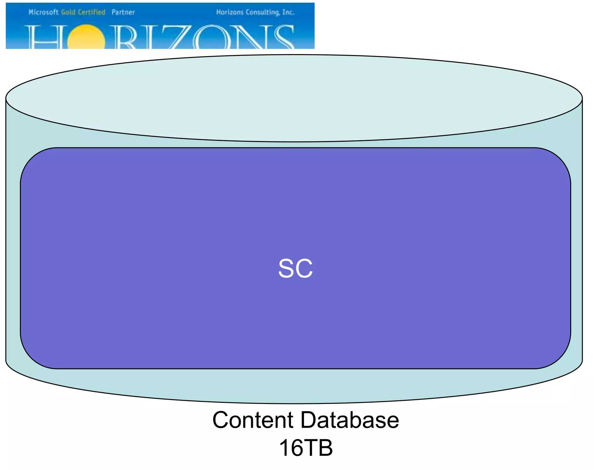 SC Content Database 16TB 