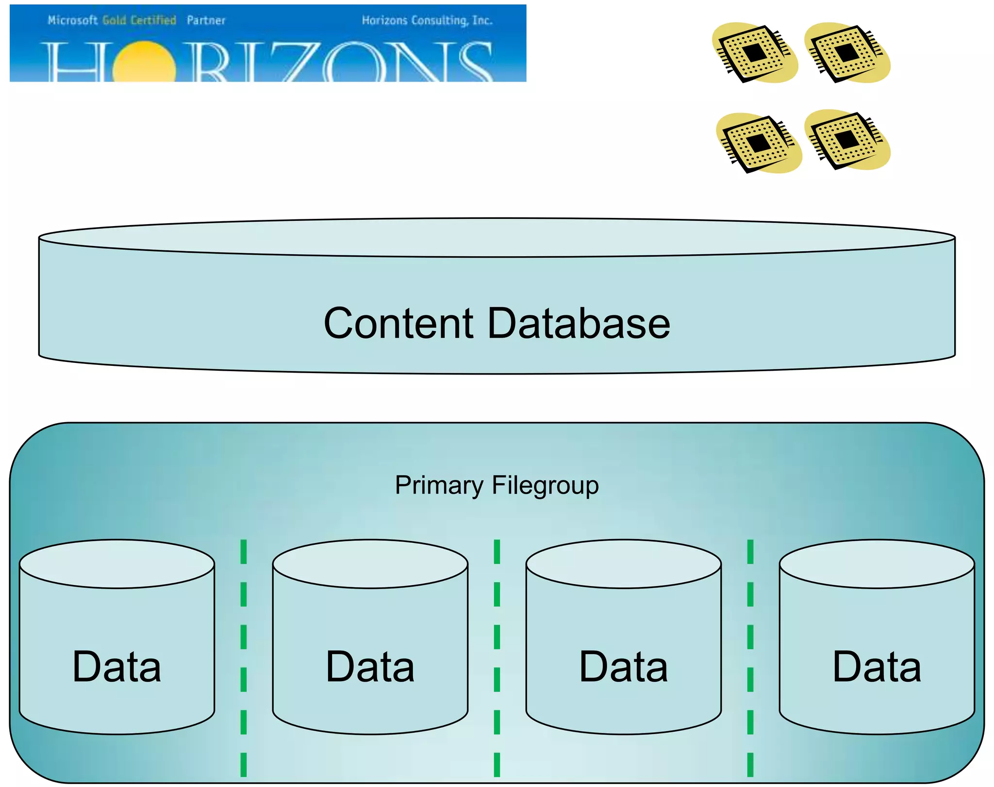 Primary Filegroup Data Data Data Content Database Data 