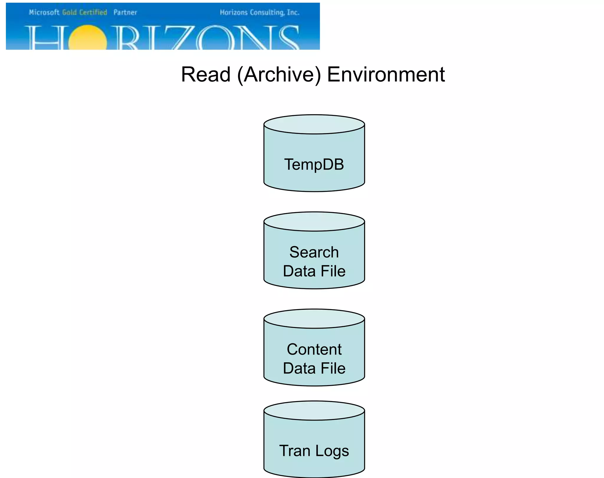 Read (Archive) Environment TempDB Tran Logs Search Data File Content Data File 