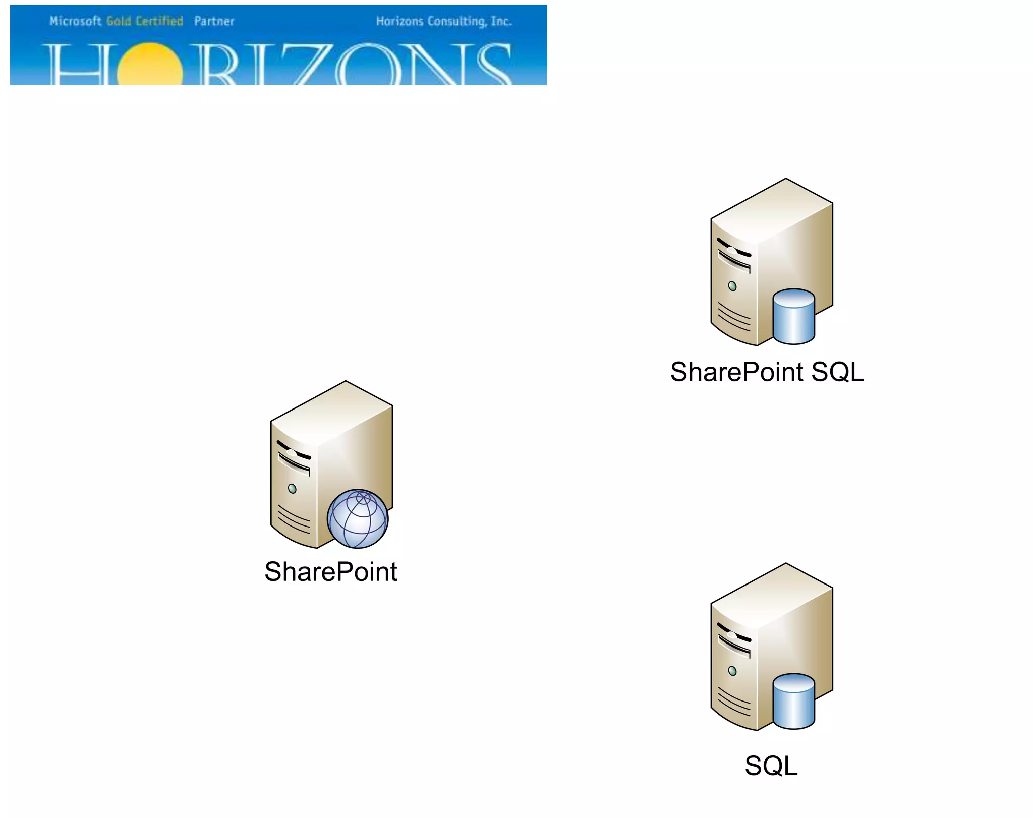 SharePoint SharePoint SQL SQL 