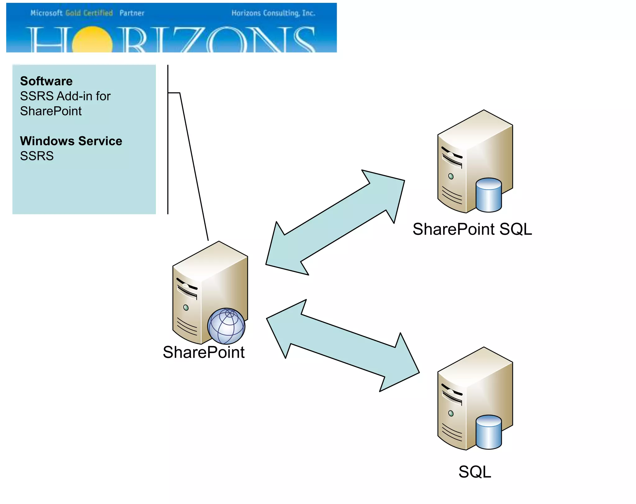 Software SSRS Add-in for SharePoint Windows Service SSRS SharePoint SharePoint SQL SQL 