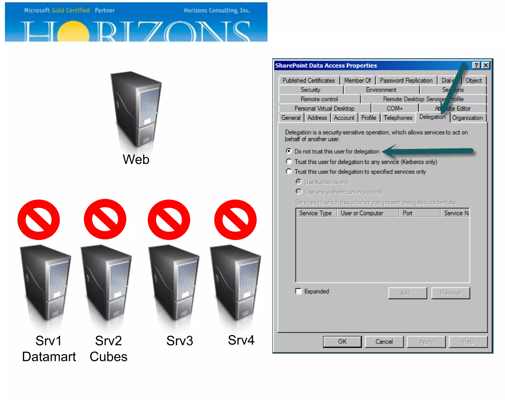 Srv1 Datamart Srv2 Cubes Srv3 Srv4 Web 