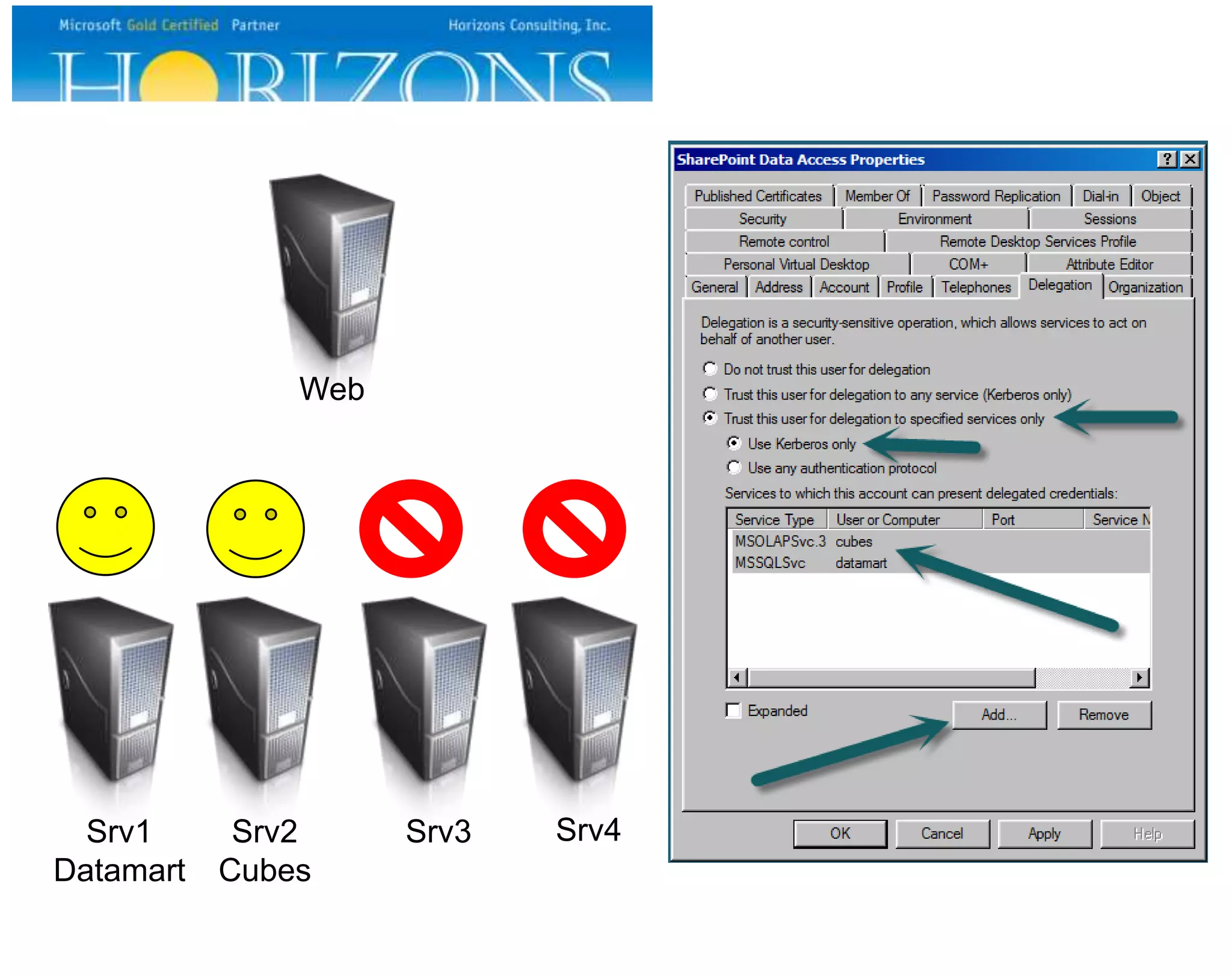 Srv1 Datamart Srv2 Cubes Srv3 Srv4 Web 