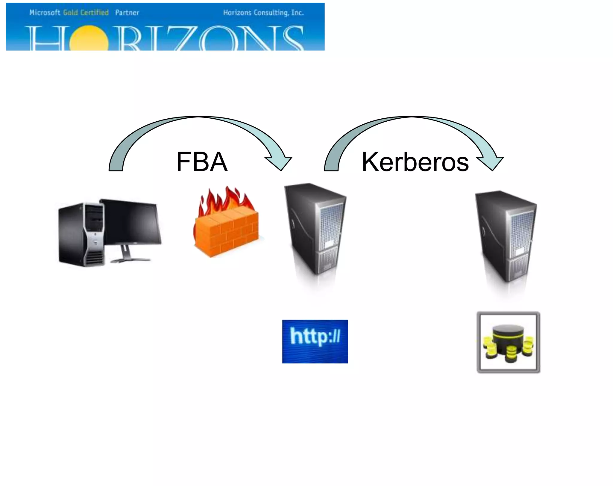 FBA Kerberos 