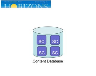 SC
SC SC
SC
Content Database
 