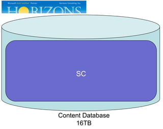 SC
Content Database
16TB
 