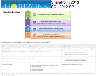 SharePoint 2013
SQL 2012 SP1
Reporting Services
 