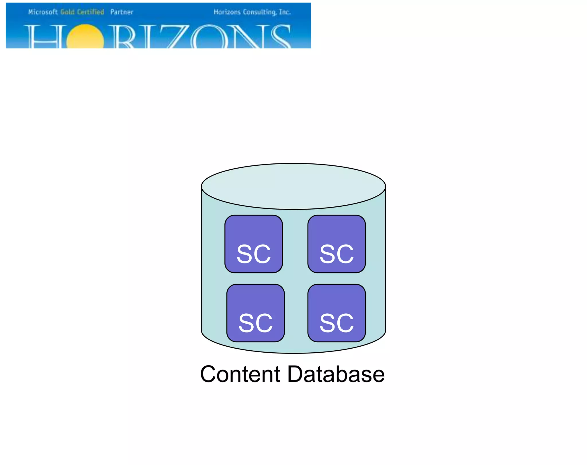 SC

SC

SC

SC

Content Database

 