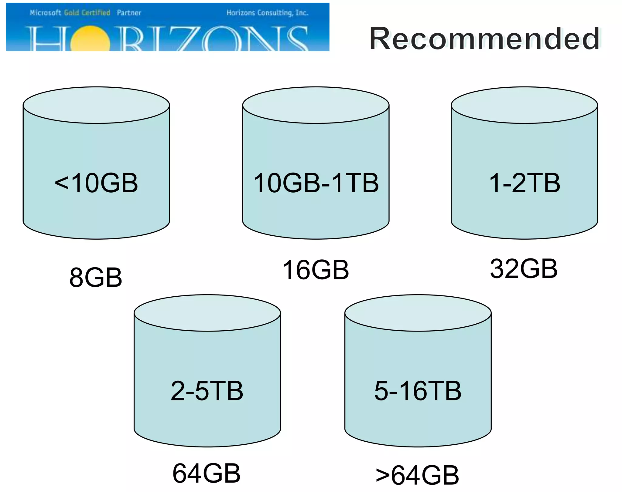 <10GB

10GB-1TB

1-2TB

8GB

16GB

32GB

2-5TB

5-16TB

64GB

>64GB

 