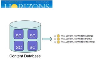 SC

SC

SC

SC

Content Database

 