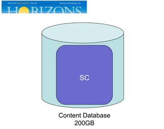 SC

Content Database
200GB

 