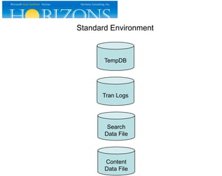 Standard Environment

TempDB

Tran Logs

Search
Data File

Content
Data File

 