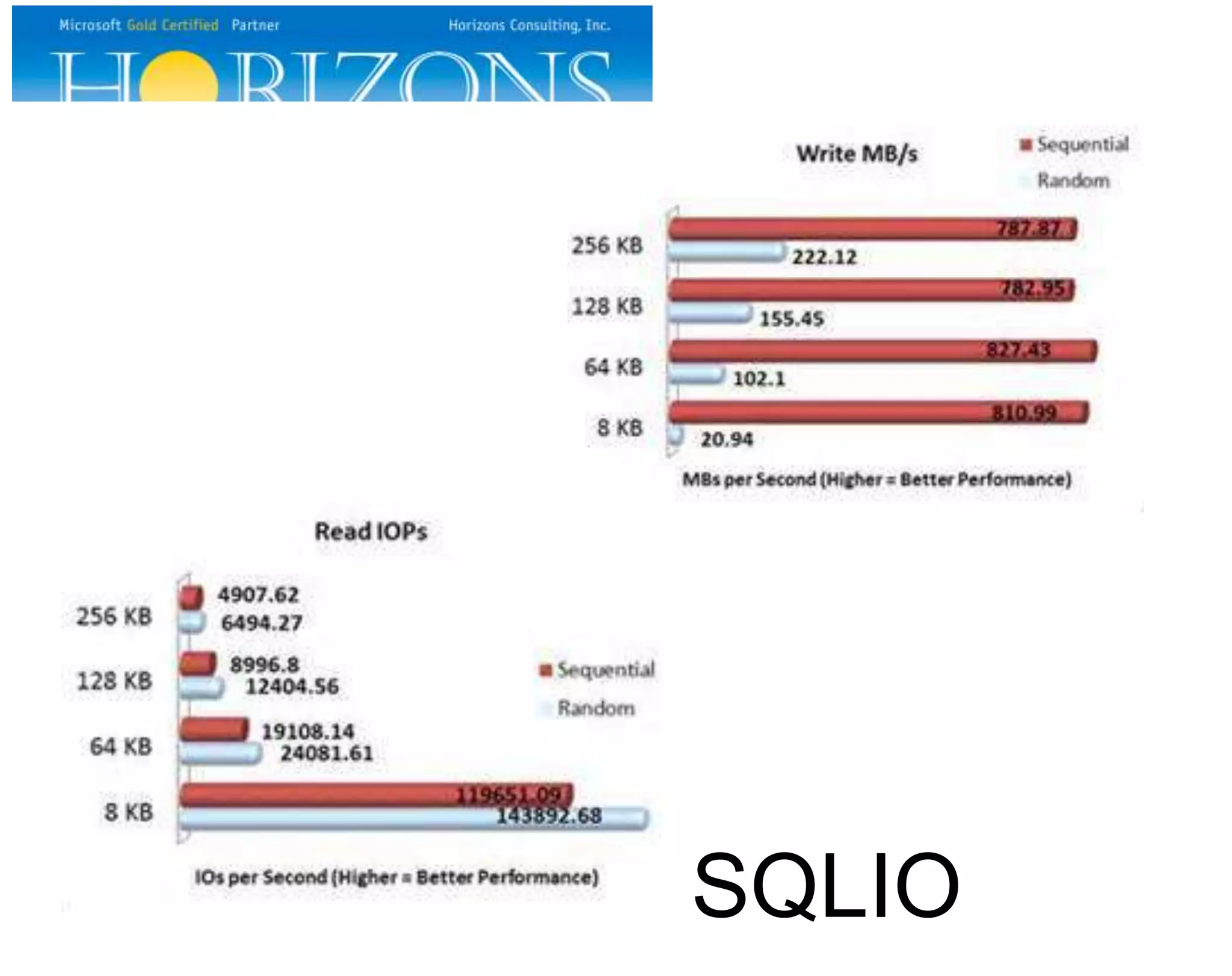 SQLIO
 