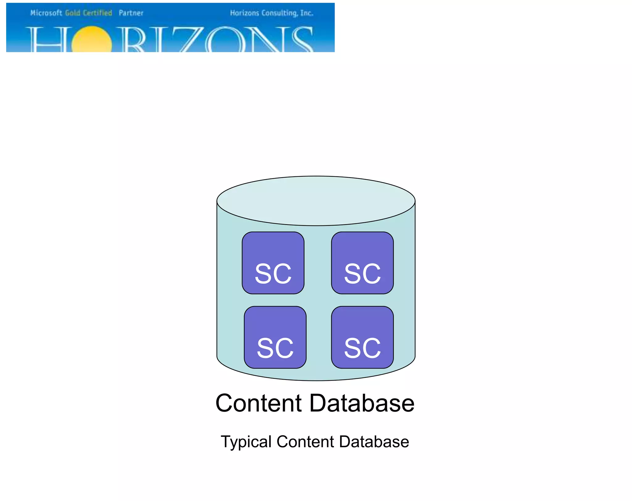 SC
SC SC
SC
Content Database
Typical Content Database
 