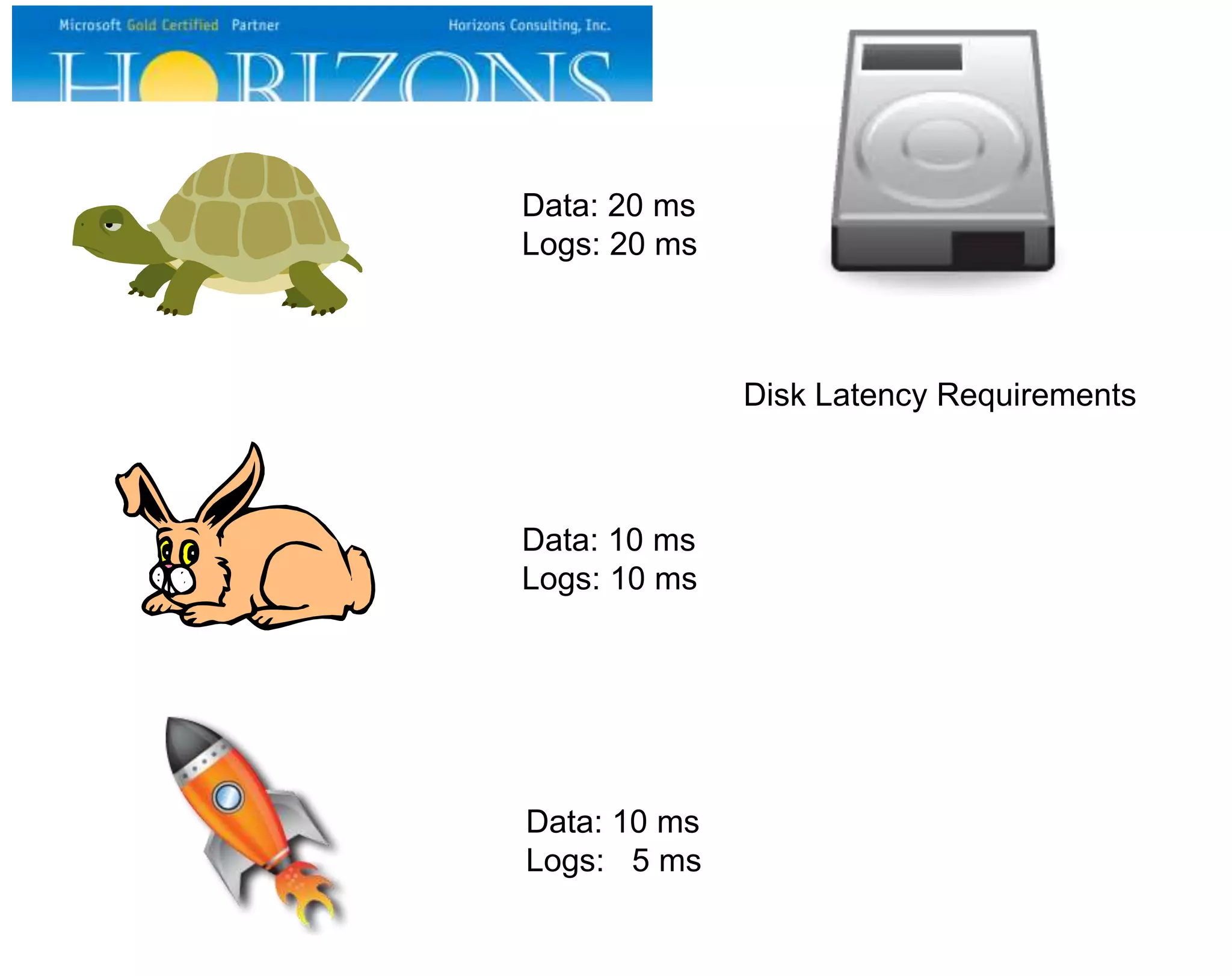 Data: 20 ms
Logs: 20 ms
Data: 10 ms
Logs: 10 ms
Data: 10 ms
Logs: 5 ms
Disk Latency Requirements
 