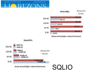 SQLIO
 
